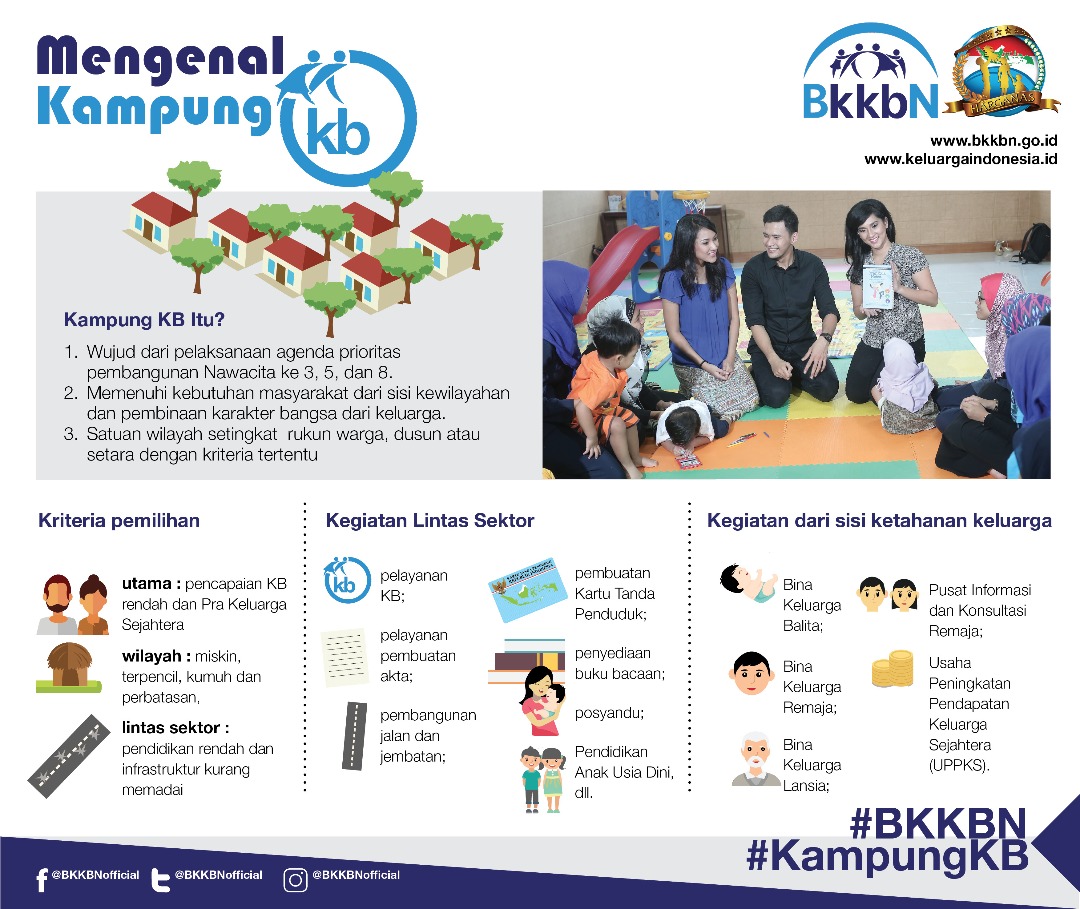 Kampung KB